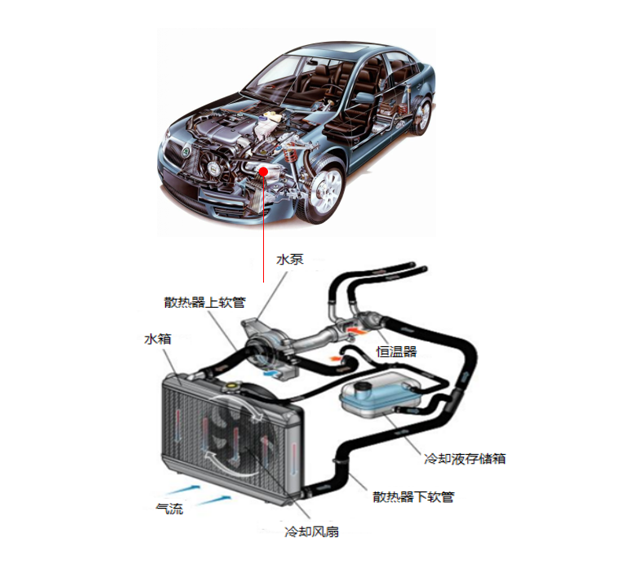 汽車(chē)風(fēng)扇電機(jī)控制器