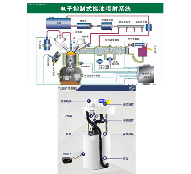 汽車燃油泵電機控制器